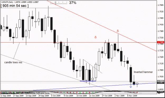 Click to Enlarge

Name: usdlfx d1  11 th d1 ,target 2.gif
Size: 19 KB