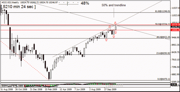 Click to Enlarge

Name: dow d1  11 th d1 ,target 2.gif
Size: 15 KB