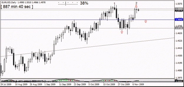 Click to Enlarge

Name: eur usd  d1  11 th d1 ,target 2.gif
Size: 14 KB