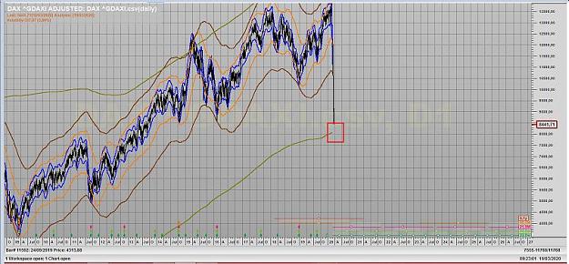 Click to Enlarge

Name: DAX 19 MARS 2020 WHERE IS THE LOW.jpg
Size: 78 KB