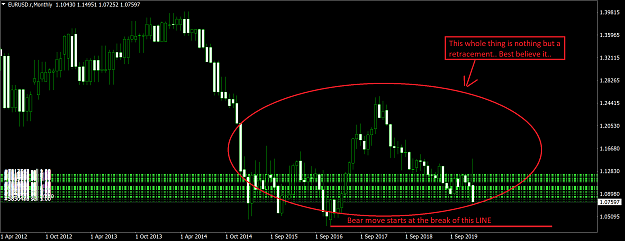 Click to Enlarge

Name: EURUSD.rMonthly.png
Size: 90 KB