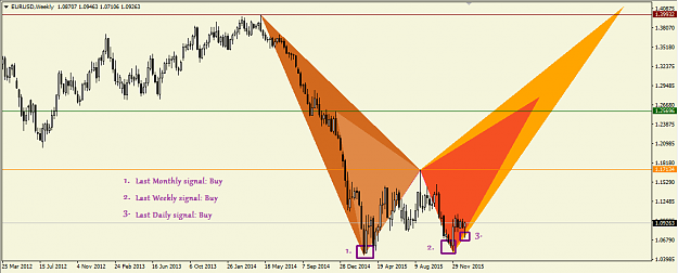 Click to Enlarge

Name: 2015_01_09_EurUsd_Weekly.png
Size: 33 KB