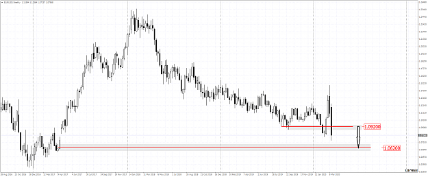 Click to Enlarge

Name: EURUSDWeekly czw.png
Size: 51 KB