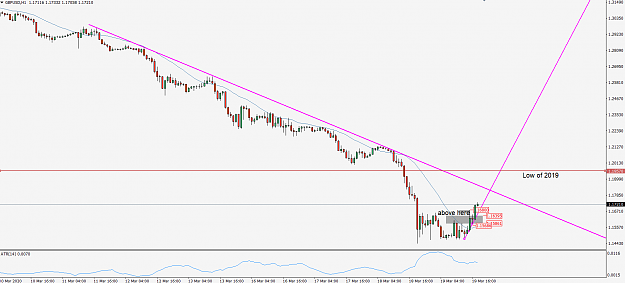 Click to Enlarge

Name: GbpUsd200319h1b.png
Size: 44 KB