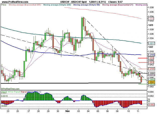 Click to Enlarge

Name: USD_CHF Spot.png
Size: 17 KB