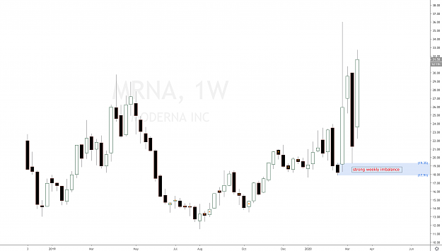 Click to Enlarge

Name: moderna pharmaceuticals stock after.png
Size: 221 KB