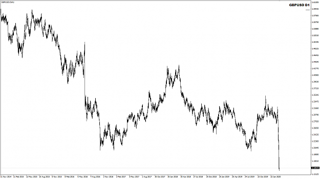 Click to Enlarge

Name: GBPUSD D1 30-year low 20-3-2020 7-28-20 am.png
Size: 27 KB