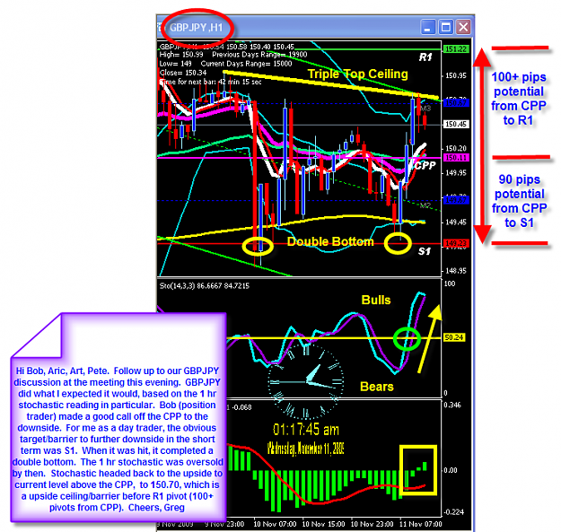 Click to Enlarge

Name: TUESDAY CHART.png
Size: 84 KB