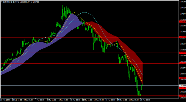 Click to Enlarge

Name: EURUSDH1.png
Size: 27 KB