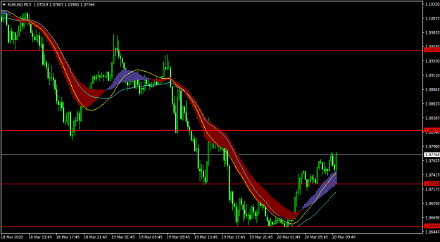Click to Enlarge

Name: EURUSDM15.png
Size: 28 KB