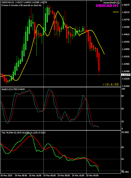 Click to Enlarge

Name: USDCAD Mar 20 H1 FO 20-3-2020 3-55-03 pm.png
Size: 24 KB