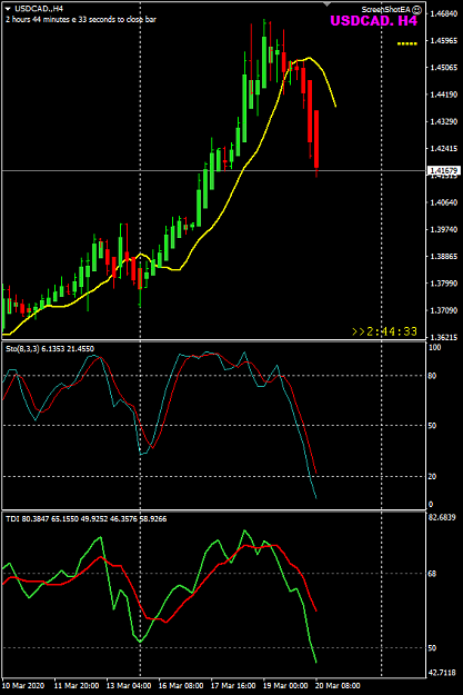 Click to Enlarge

Name: USDCAD Mar 20 H4 20-3-2020 5-15-28 pm.png
Size: 23 KB