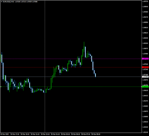 Click to Enlarge

Name: EURUSD()M15 20_03.png
Size: 27 KB