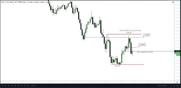 Click to Enlarge

Name: EurUsd H1 Mar 20 1.png
Size: 53 KB