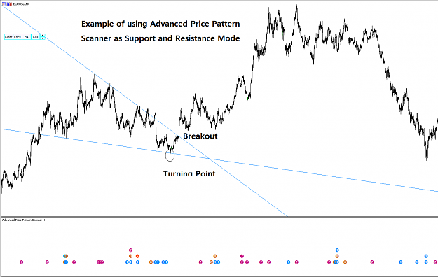 Click to Enlarge

Name: Example of using Advanced Price Pattern Scanner as support and resistance Mode.png
Size: 38 KB