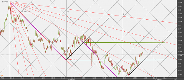 Click to Enlarge

Name: Chart_EUR_USD_1 Min_snapshot.png
Size: 181 KB