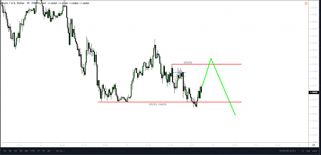 Click to Enlarge

Name: EURUSD M15 prediction.png
Size: 61 KB