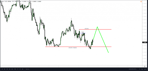 Click to Enlarge

Name: EURUSD M15 prediction.png
Size: 61 KB