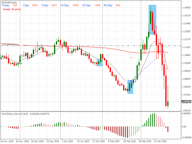 Click to Enlarge

Name: EURUSDDaily113.png
Size: 31 KB
