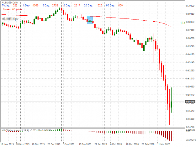Click to Enlarge

Name: AUDUSDDaily112.png
Size: 29 KB