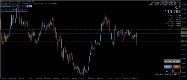 Click to Enlarge

Name: USDJPY+Monthly.png
Size: 50 KB