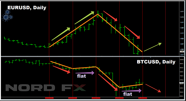 Click to Enlarge

Name: EURUSD, BTCUSD 23.03.2020.png
Size: 78 KB