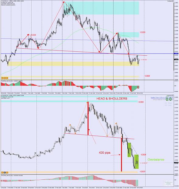Click to Enlarge

Name: EURUSD 18-21.03.jpg
Size: 220 KB
