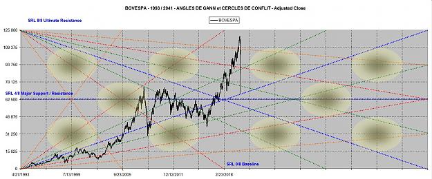 Click to Enlarge

Name: BOVESPA ANGLES 1993-2041.jpg
Size: 185 KB