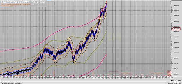 Click to Enlarge

Name: DOW JONES ENVELOPPE 12 YEARS.jpg
Size: 252 KB