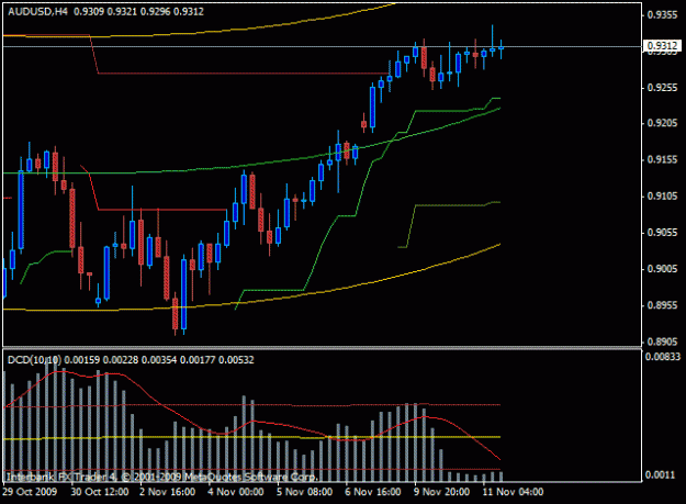 Click to Enlarge

Name: audusd-4h-11nov09.gif
Size: 14 KB