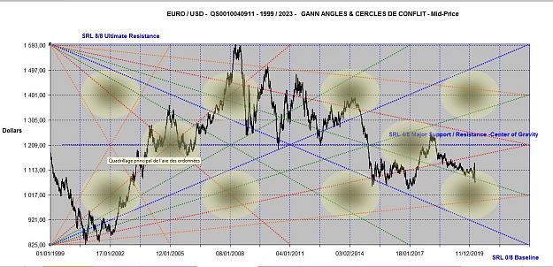 Click to Enlarge

Name: EUROUSD ANGLES 1993-2023.jpg
Size: 185 KB