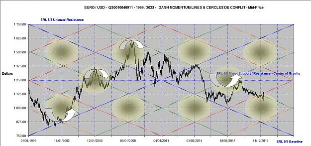 Click to Enlarge

Name: EURUSD MOMENTUM LINES 1993-2023.jpg
Size: 169 KB