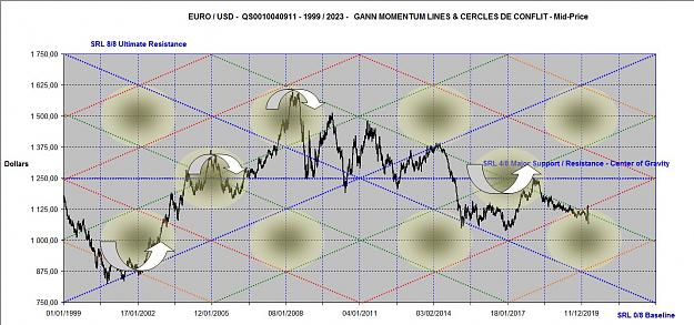 Click to Enlarge

Name: EURUSD MOMENTUM LINES 1993-2023.jpg
Size: 169 KB