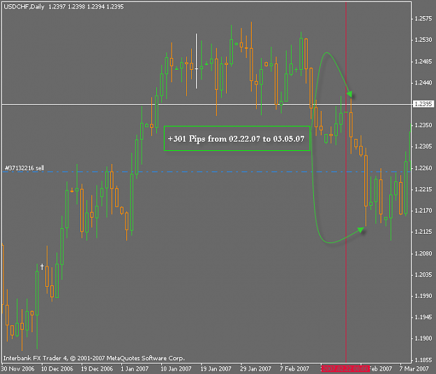 Click to Enlarge

Name: usdchf.png
Size: 18 KB