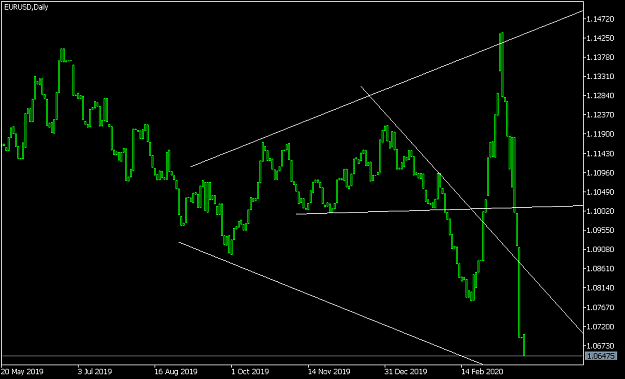 Click to Enlarge

Name: EURUSDDaily.png
Size: 27 KB