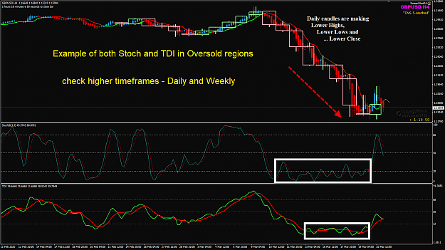 Click to Enlarge

Name: GBPUSD Stoch and TDI is OS regions 23-3-2020 7-41-11 am.png
Size: 66 KB
