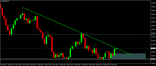 Click to Enlarge

Name: EURUSDmH120.png
Size: 38 KB