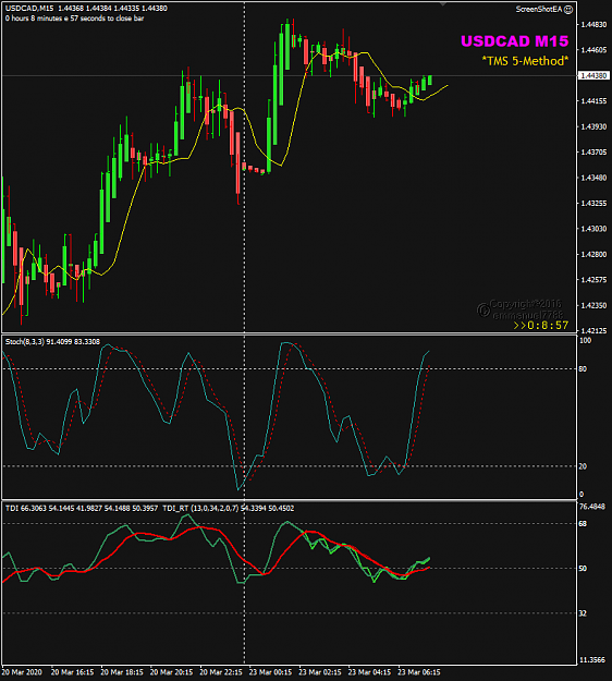 Click to Enlarge

Name: USDCAD Mar 23 M15 12-36 23-3-2020 12-36-04 pm.png
Size: 32 KB