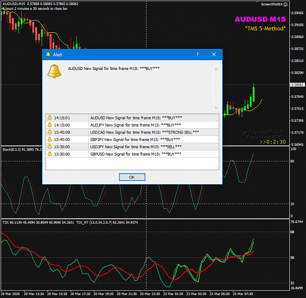 Click to Enlarge

Name: AUDUSD Mar23 M15 23-3-2020 2-27-32 pm.png
Size: 52 KB