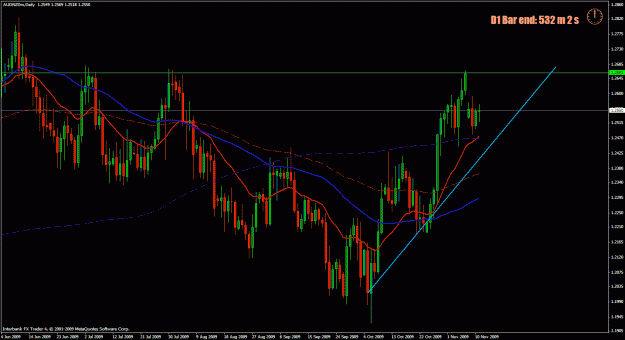Click to Enlarge

Name: audnzd.gif
Size: 33 KB