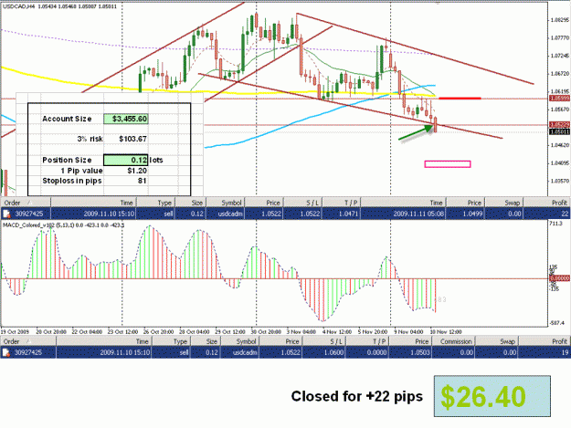 Click to Enlarge

Name: 4H MACD.gif
Size: 67 KB
