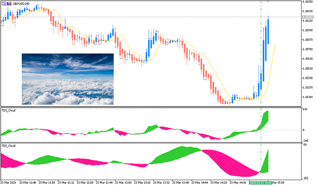 Click to Enlarge

Name: GBPUSD Mar 23 M2 Cloud 50-level 23-3-2020 8-08-58 pm.png
Size: 105 KB