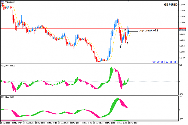 Click to Enlarge

Name: GBPUSD Mar23 M3 1-2-3 break 23-3-2020 8-55-58 pm.png
Size: 21 KB