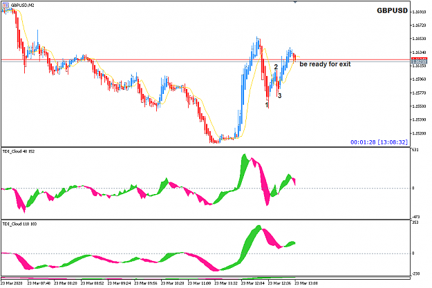 Click to Enlarge

Name: GBPUSD Mar 23 M2 exit 23-3-2020 9-08-34 pm.png
Size: 21 KB