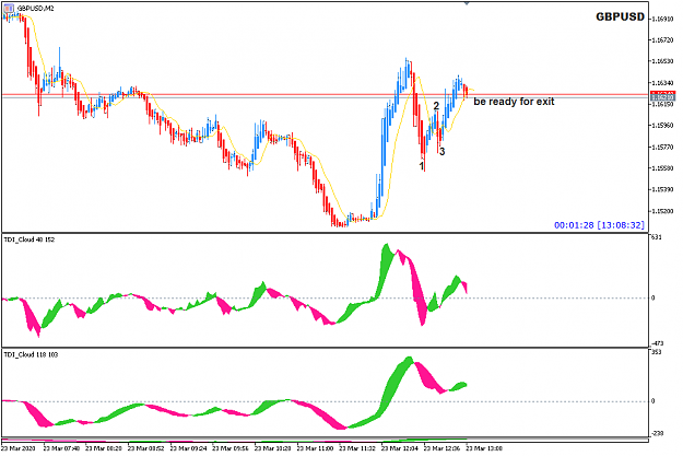 Click to Enlarge

Name: GBPUSD Mar 23 M2 exit 23-3-2020 9-08-34 pm.png
Size: 21 KB