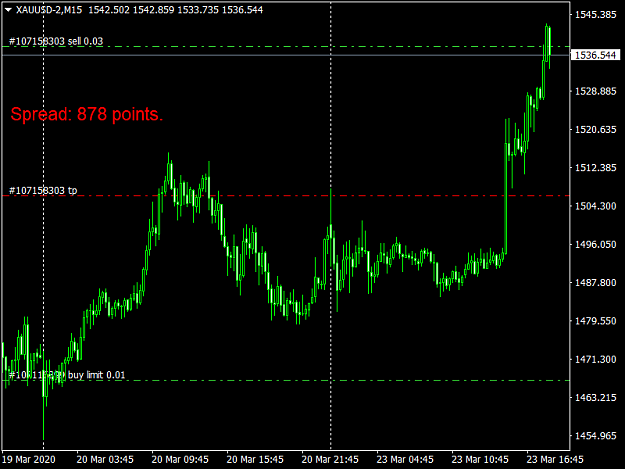 Click to Enlarge

Name: Day1-23Maret-XAUUSD(trade2).png
Size: 33 KB