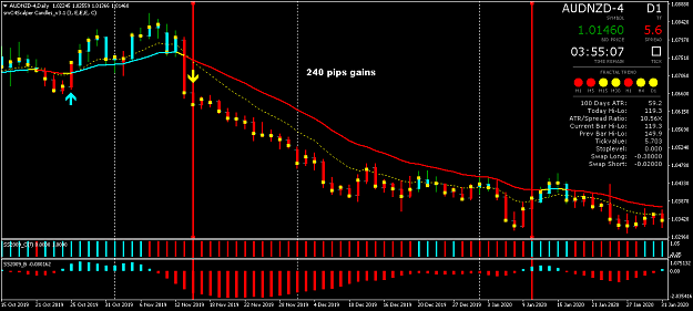 Click to Enlarge

Name: AUDNZD-4Daily.png
Size: 45 KB