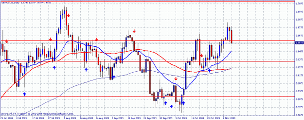 Click to Enlarge

Name: gbpusd_weekly.gif
Size: 26 KB