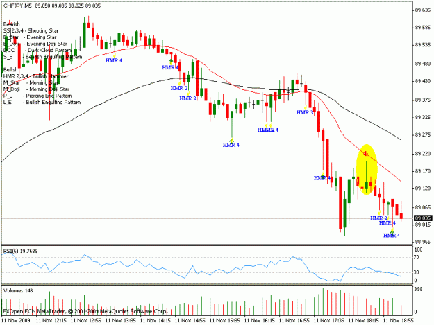 Click to Enlarge

Name: chf jpy 5min.gif
Size: 18 KB