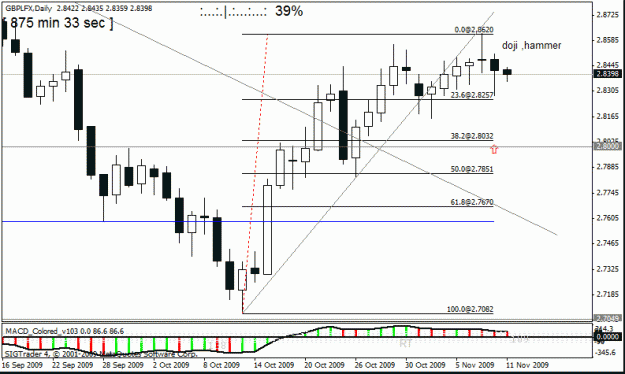 Click to Enlarge

Name: gbplfx   d1  11 th d1 ,target 2.gif
Size: 18 KB